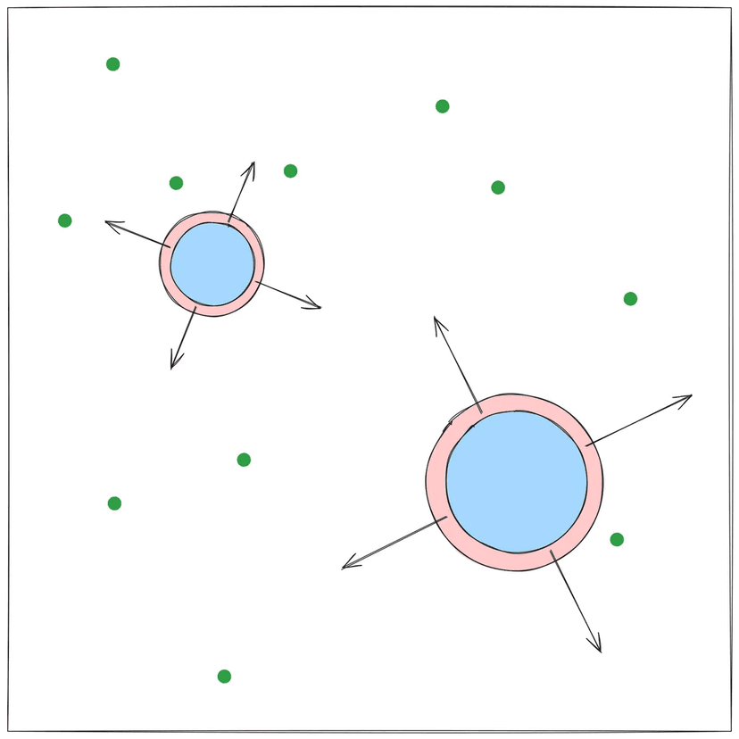 Agario multiplayer